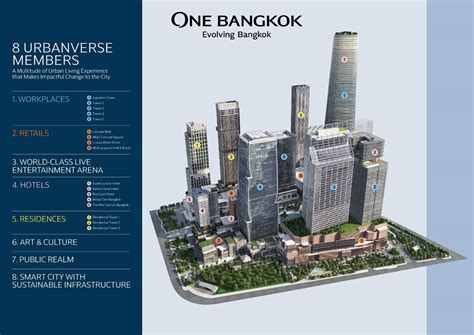 condos mbk area bkk.